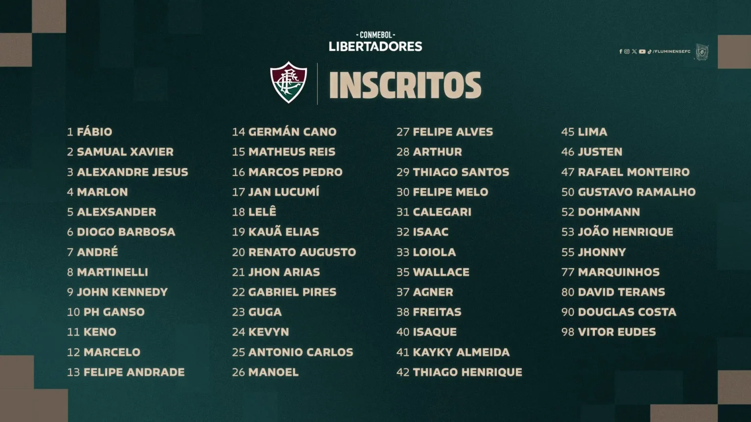 Fluminense Negocia Mudanças em Sua Equipe para as Oitavas da Libertadores