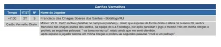 árbitro relata ofensa de Tiquinho Soares, do Botafogo, em cartão vermelho: "Você é um palhaço"