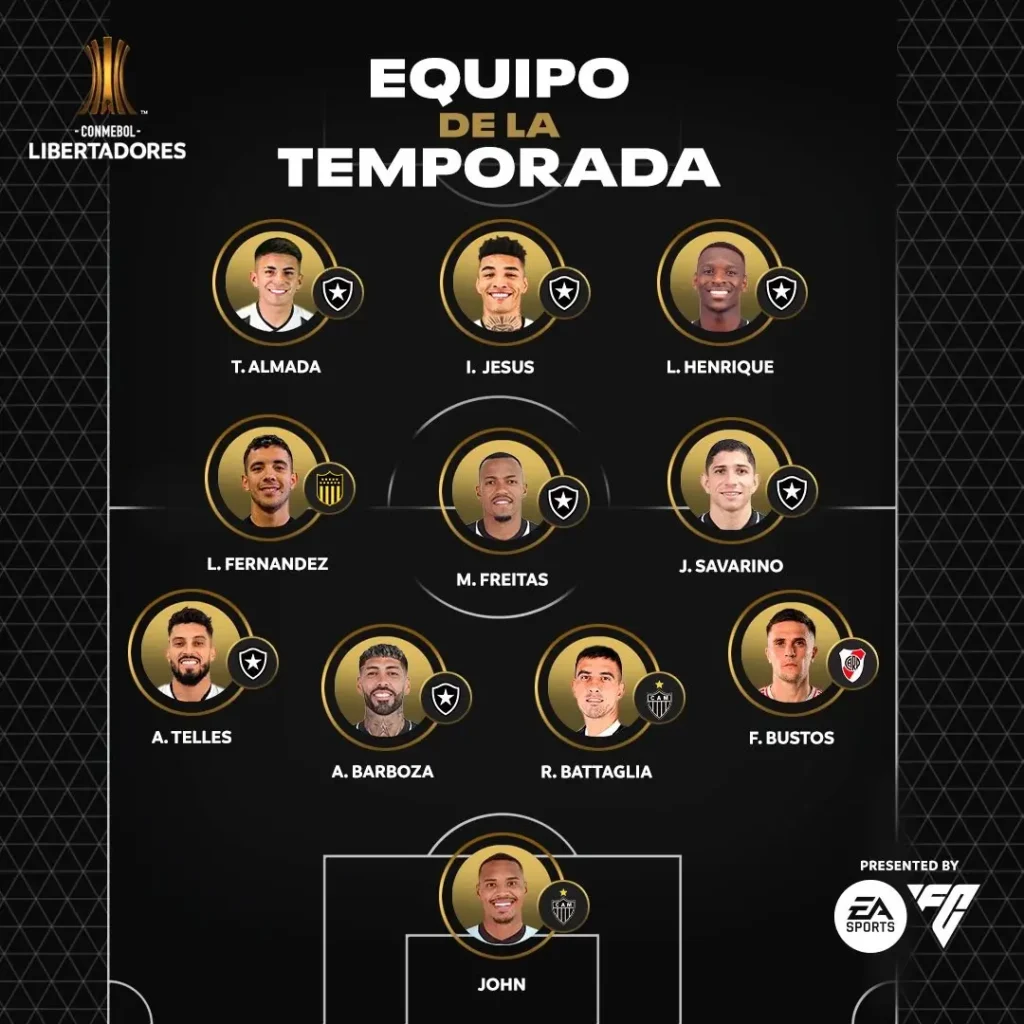 Botafogo: os oito jogadores da Seleção da Libertadores 2023