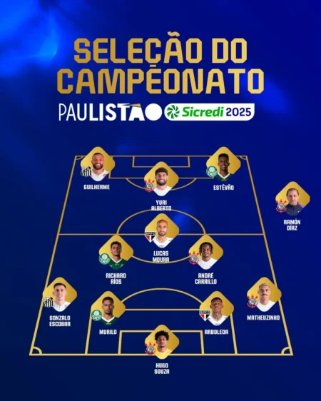 Yuri Alberto crava título de melhor do Paulistão, e Corinthians arrebata premiação; confira a lista