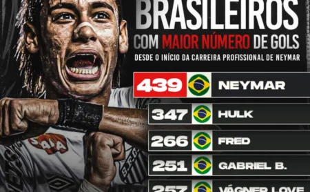 Grêmio busca zagueiro brasileiro, mirando Lucas Veríssimo, para a janela seguinte