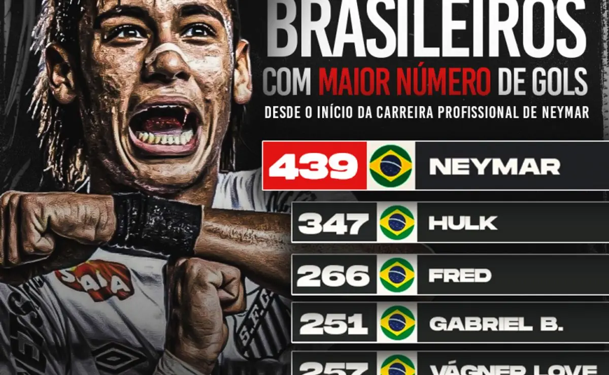 Grêmio busca zagueiro brasileiro, mirando Lucas Veríssimo, para a janela seguinte