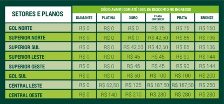 Palmeiras x Flamengo: Setor Popular com Ingressos a R$ 50 e Mais Detalhes