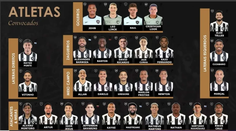 Botafogo define relacionados para a Copa do Mundo de Clubes: confira a lista