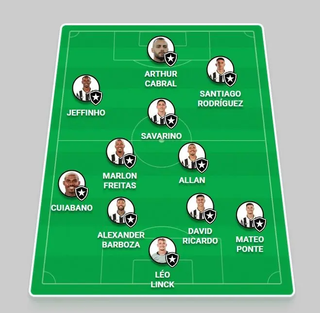 Escala Botafogo: torcida elege David Ricardo na zaga e Jeffinho no ataque para enfrentar o Flamengo Escala Botafogo: torcida elege David Ricardo na zaga e Jeffinho no ataque para enfrentar o Flamengo